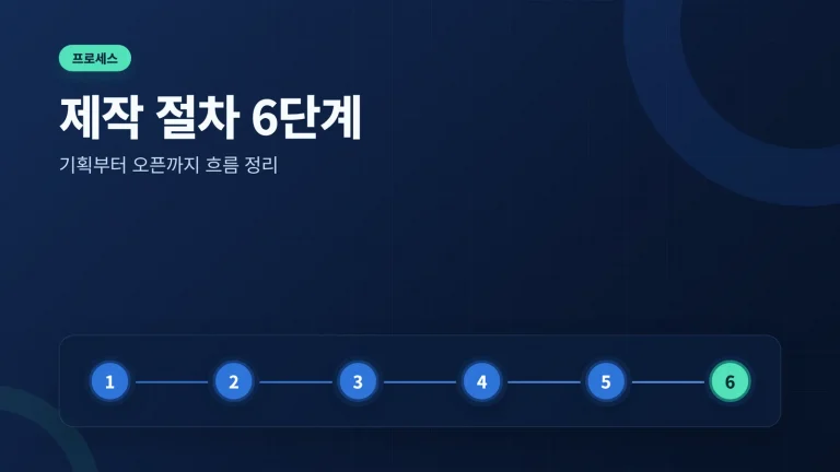 홈페이지 제작 절차 가이드 썸네일