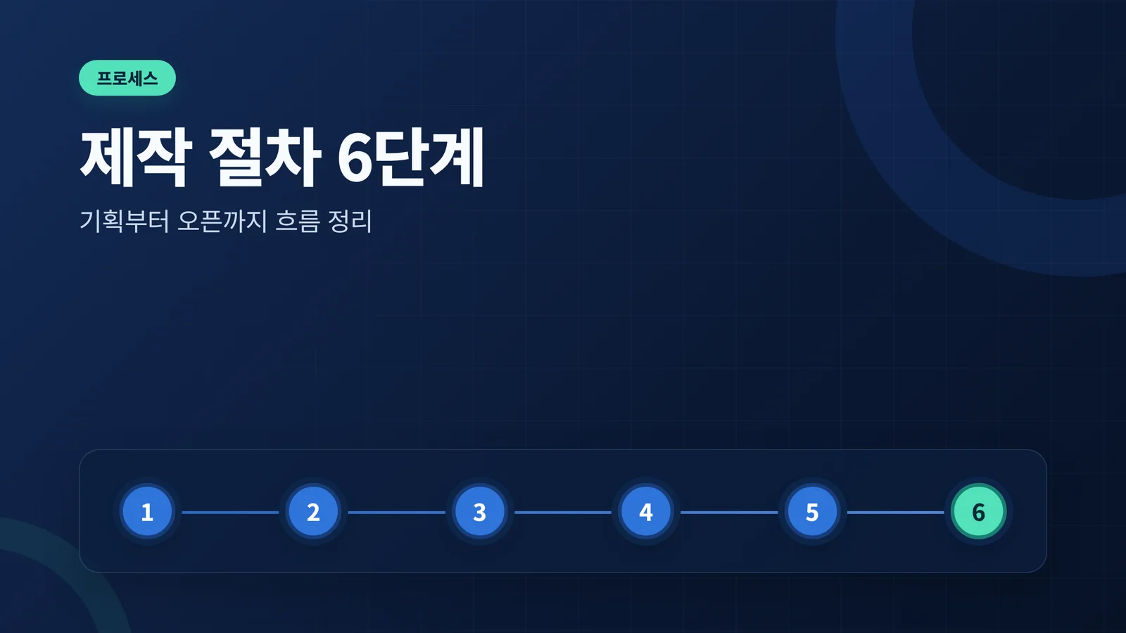 홈페이지 제작 절차